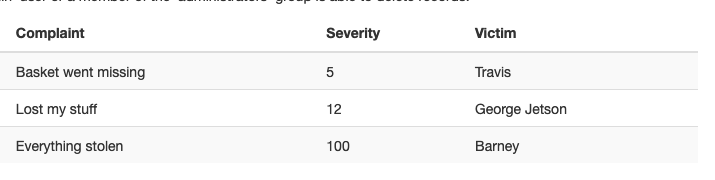 cve_complaints